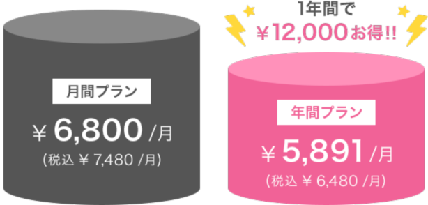 年間プランを使用すると年¥12,000お得に英会話ができる