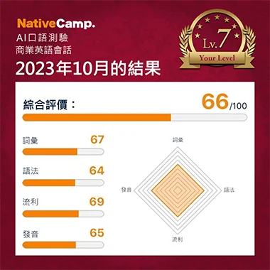 AI口語測驗的商務英語會話評分結果